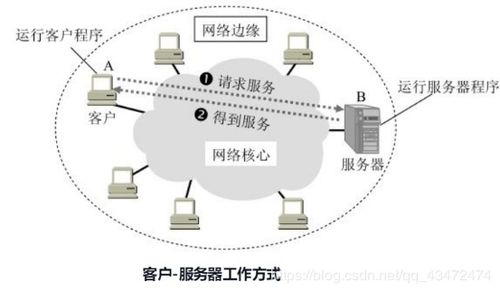 計算機網絡學習筆記——計算機與通訊設備租賃實務解析